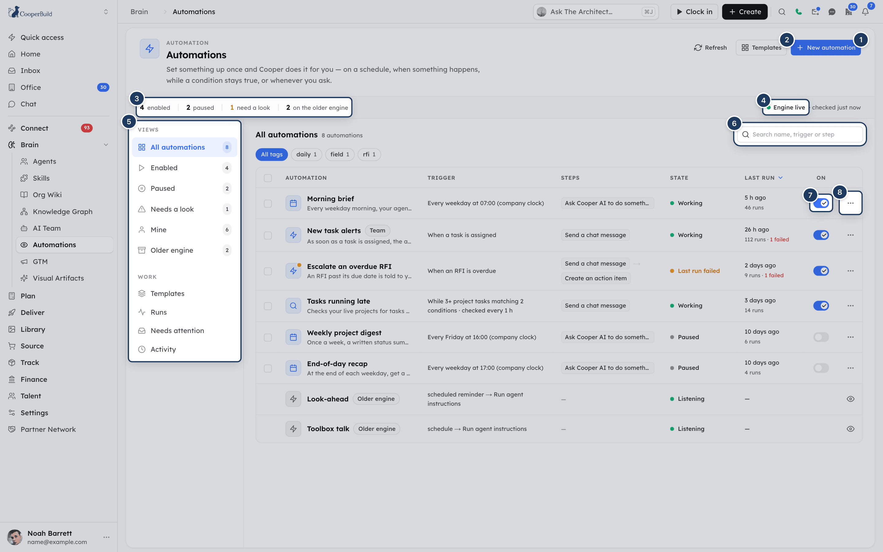 The Automations page with the header, the count strip, the left rail of views and the automations table