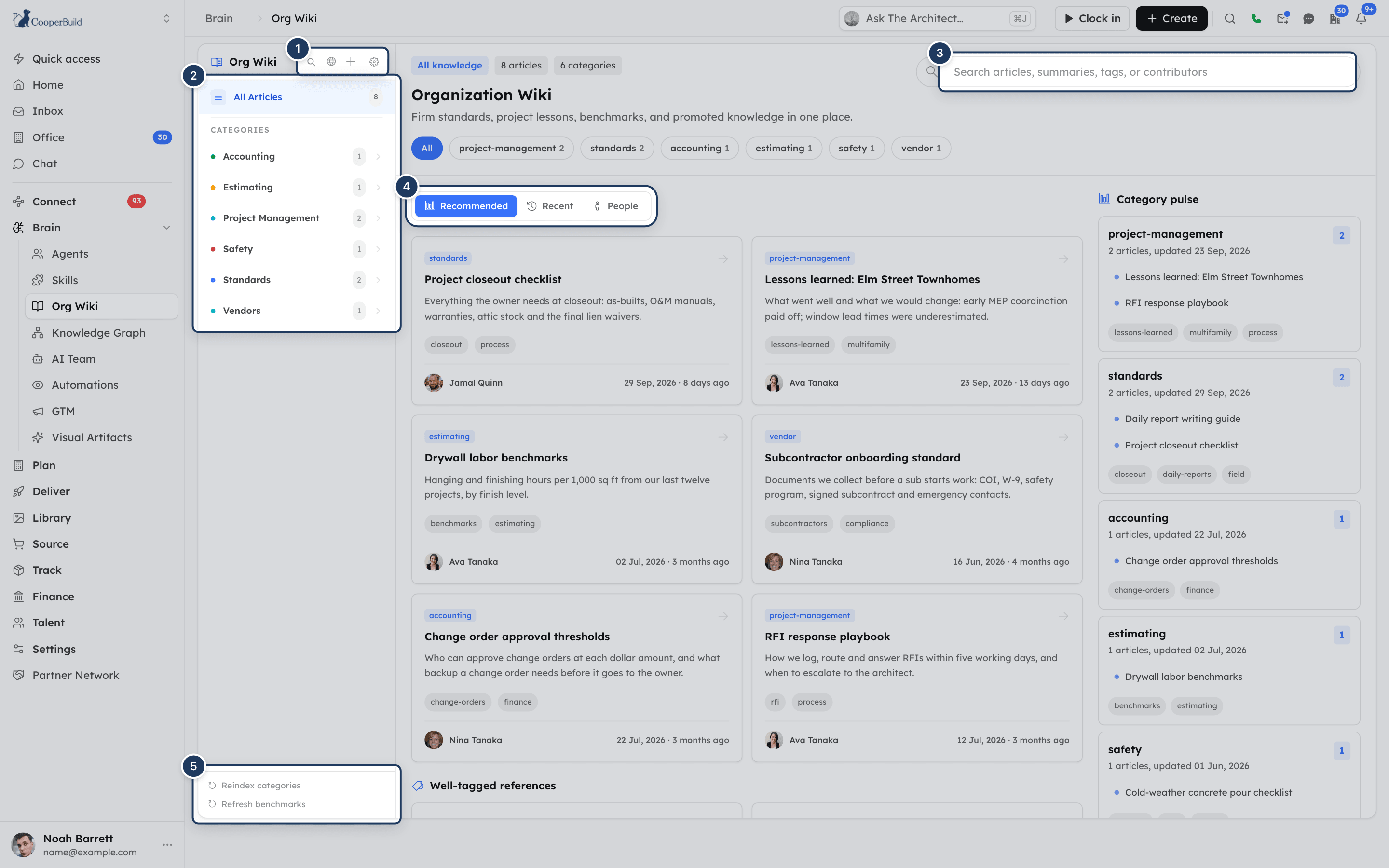 The Org Wiki home with the category navigation on the left and recommended article cards on the right