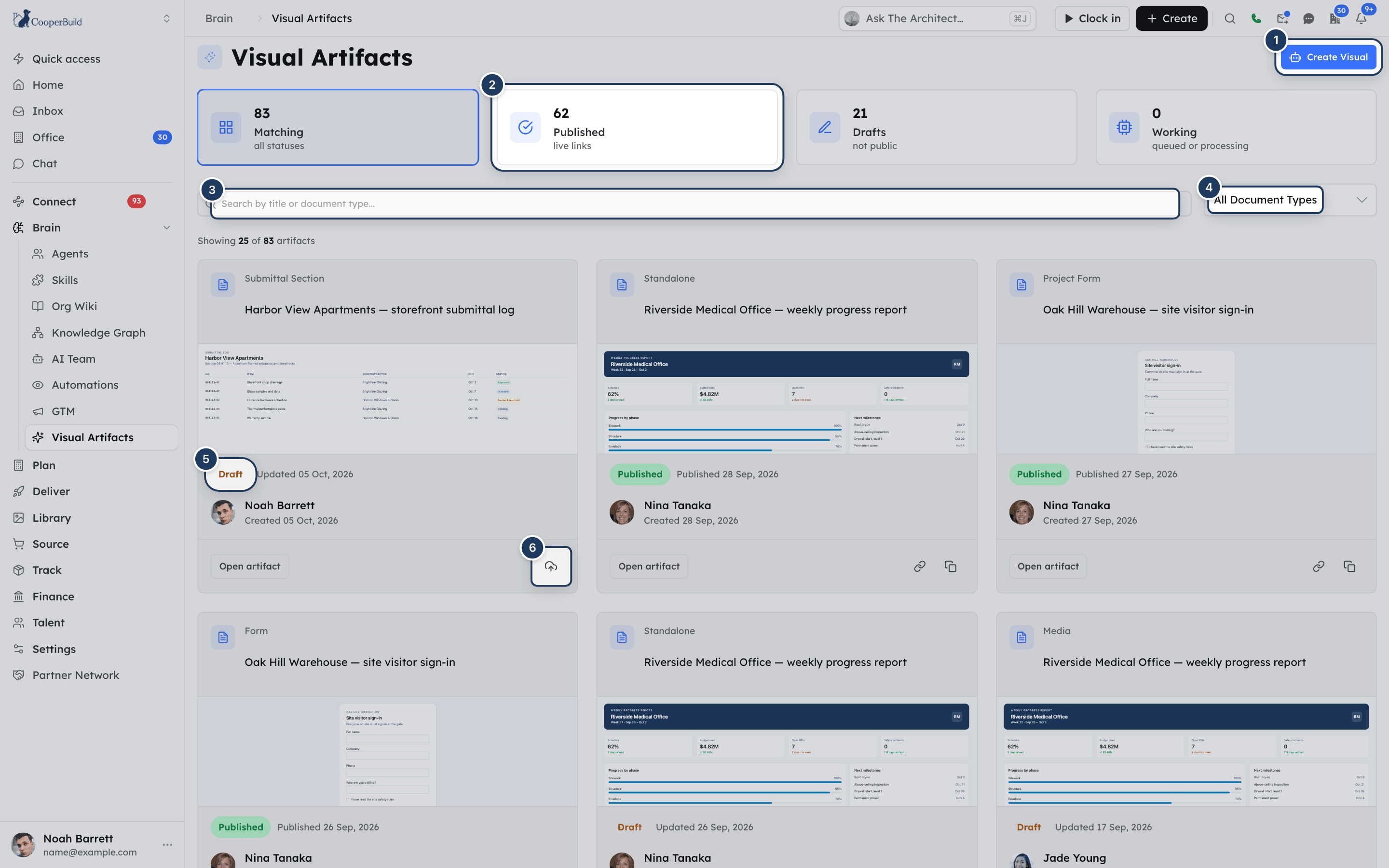 The Visual Artifacts page with summary cards, search, the document type filter and a grid of artifact cards