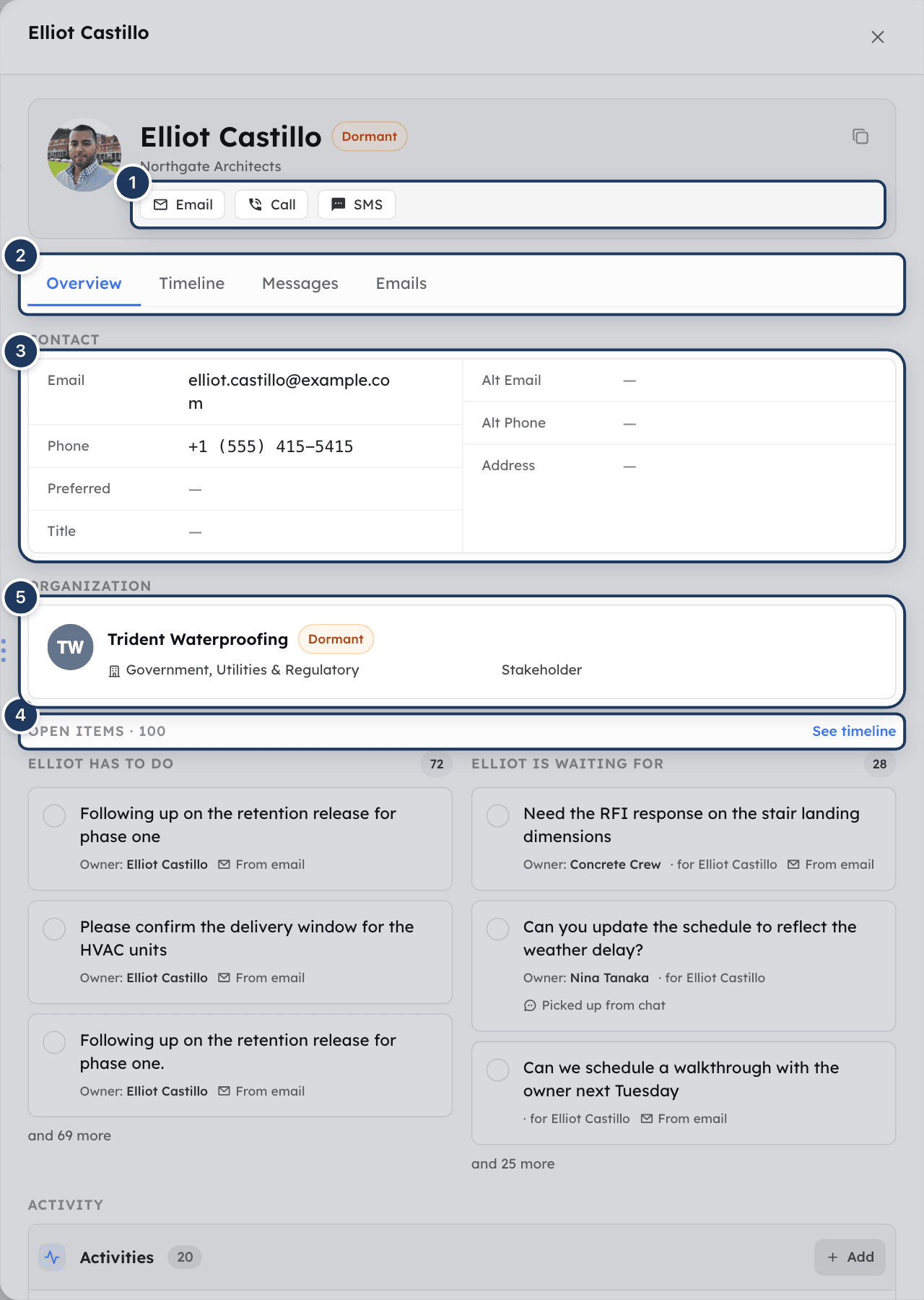 A human's detail panel on the Overview tab
